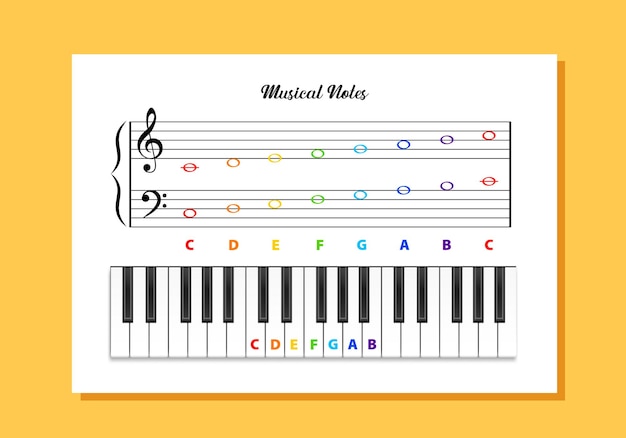 Póster de notas musicales con un diseño colorido