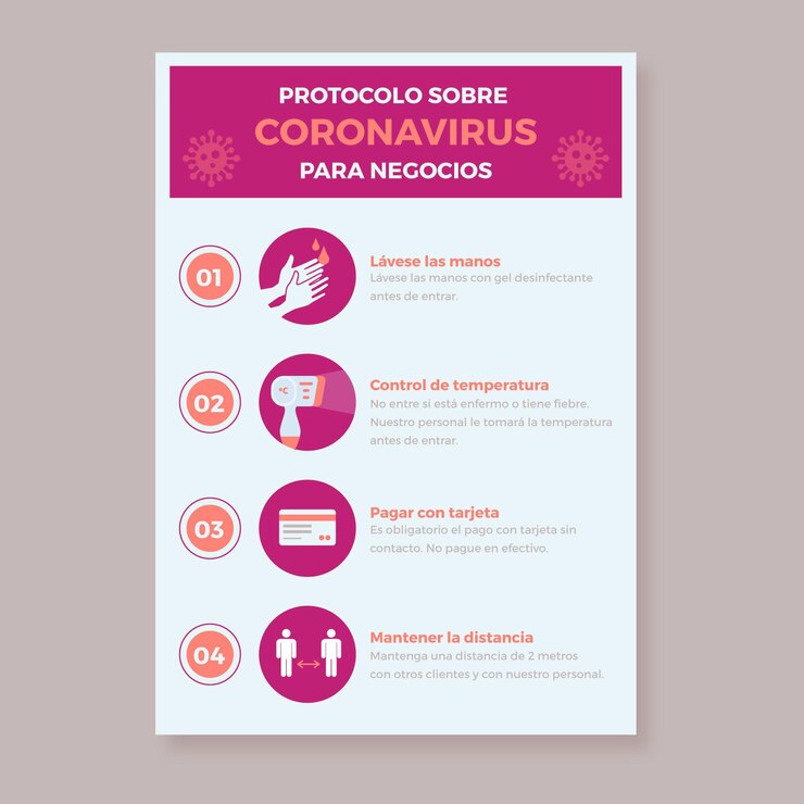 Vector póster del protocolo de coronavirus para empresas