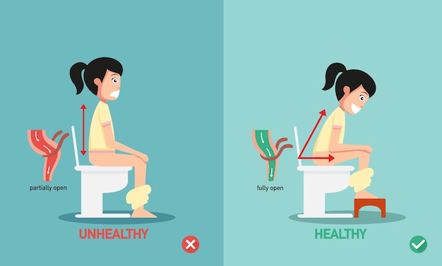 Posturas no saludables vs saludables para defecar