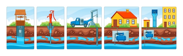 Pozos de suministro de agua en locales residenciales Infografías de capas de suelo y pozos de agua subterránea