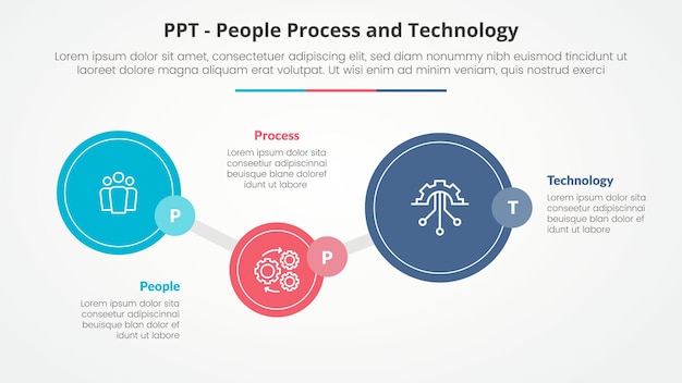 PPT marco infográfico concepto para presentación de diapositivas con gran círculo línea de tiempo arriba y abajo con lista de 3 puntos con estilo plano
