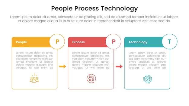 PPT marco personas procesan tecnología infográfico 3 puntos con contorno de caja y flecha de insignia para presentación de diapositivas