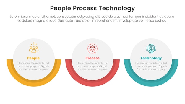 PPT marco personas procesan tecnología infográfico 3 puntos con gran círculo diseño horizontal para la presentación de diapositivas