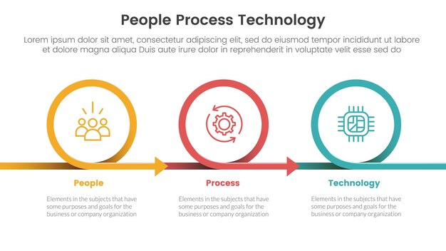 PPT marco personas procesar tecnología infográfico 3 puntos con círculo o flecha circular dirección derecha para la presentación de diapositivas