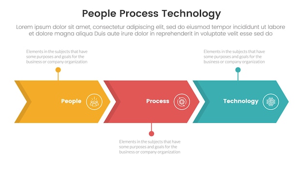 PPT marco personas procesar tecnología infográfico 3 puntos con flecha dirección derecha línea horizontal para la presentación de diapositivas
