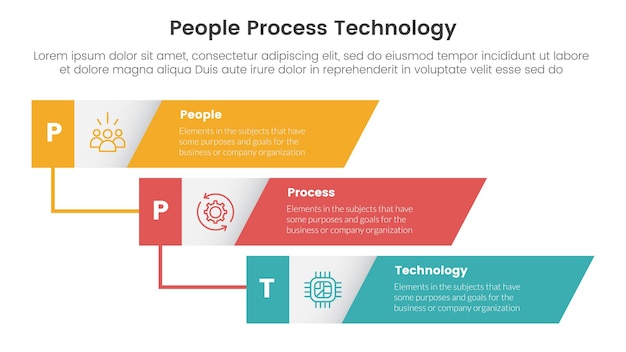 PPT marco de personas procesar tecnología infográfico 3 puntos con línea de tiempo vertical sesgado rectángulo cascada para presentación de diapositivas