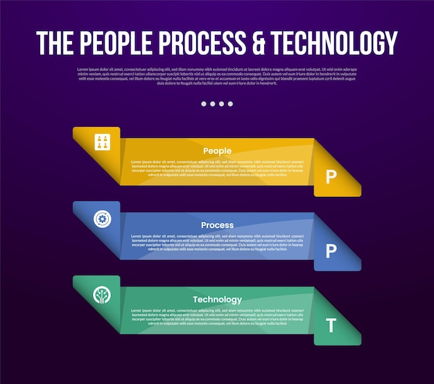 PPT transformation methodology infographic template with creative rectangle box with folding edge on vertical stack with dark background style with 3 point for slide presentation