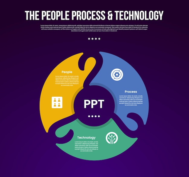 PPT transformation methodology infographic template with cycle circular creative piechart with swirl edge with dark background style with 3 point for slide presentation