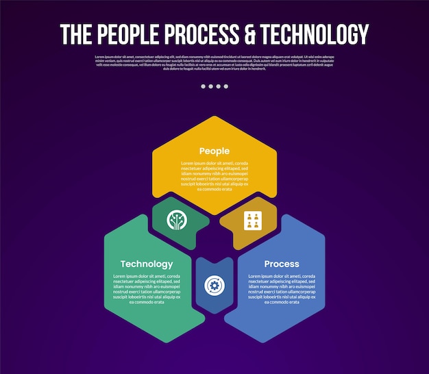 PPT transformation methodology infographic template with cycle circular hexagon shape with circle on edge with dark background style with 3 point for slide presentation