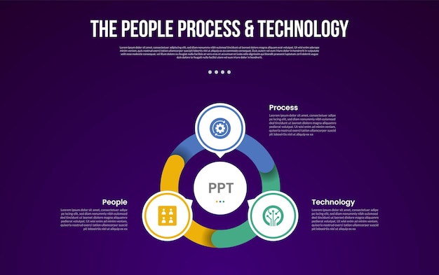 PPT transformation methodology infographic template with cycle circular with outline piechart and circle on center with dark background style with 3 point for slide presentation
