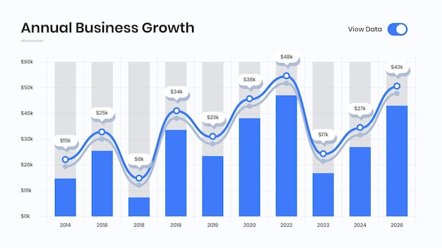 Presentación del informe anual de la empresa con gráfico de barras de análisis de datos