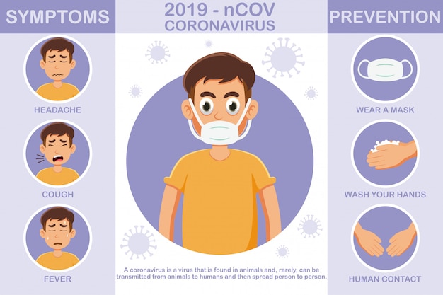 Prevención y síntomas del coronavirus