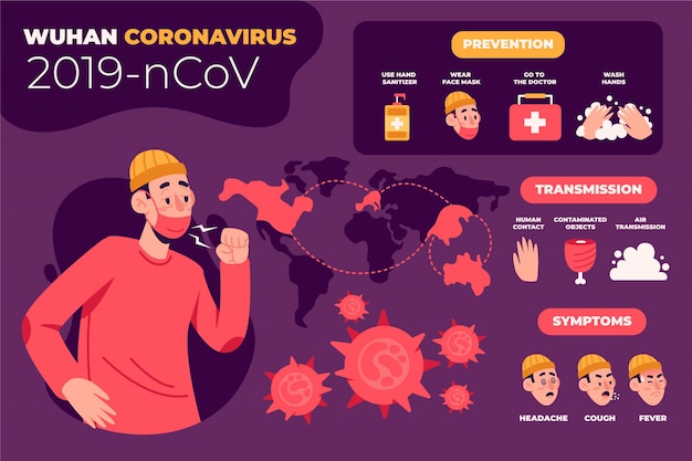 Vector prevención y síntomas del coronavirus