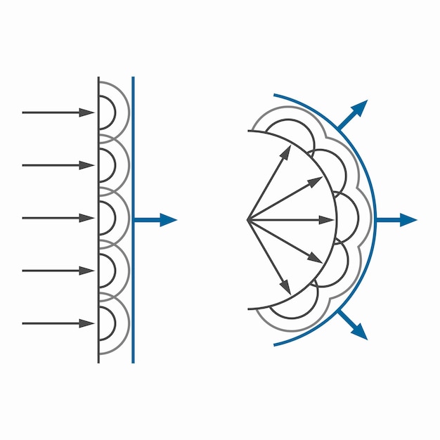 Principio de Huygens Fresnel, método de análisis de propagación de ondas