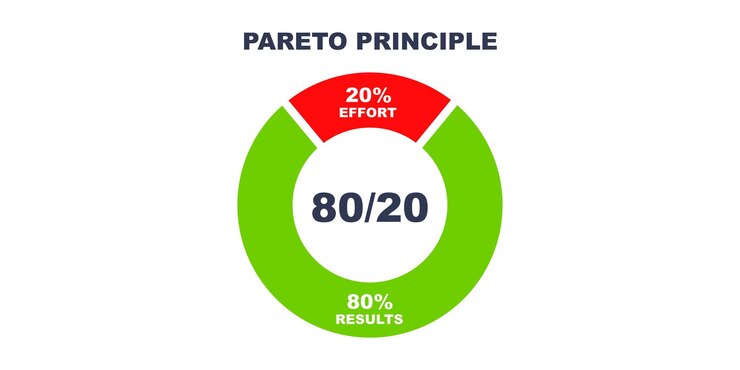 Vector principio de pareto - 80 - regla 20. ley o teoría eficiencia y productividad.