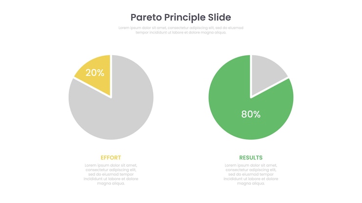 Vector principio de pareto concepto de gráfico circular diseño de plantillas infográficas