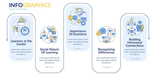 Principios y leyes de la plantilla de infografía de rectángulo de aprendizaje