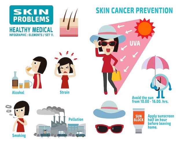 problema de la piel. elementos infográficos concepto de salud Ilustración de diseño de dibujos animados lindo plano.