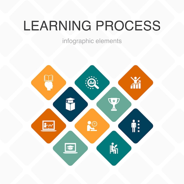 Proceso de aprendizaje Infografía diseño de color de 10 opciones de investigación, motivación, educación, logro iconos simples