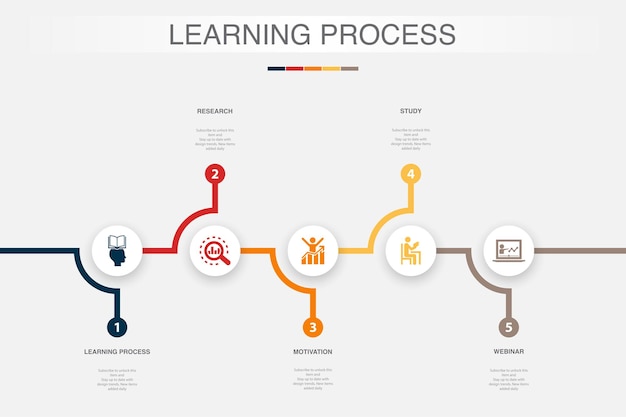 Proceso de aprendizaje investigación motivación estudio webinar iconos Plantilla de diseño infográfico Concepto creativo con 5 pasos