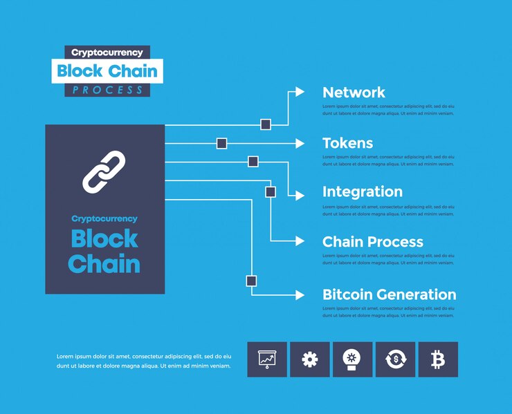 Vector proceso de cadena de bloques concurrente información-gráfico