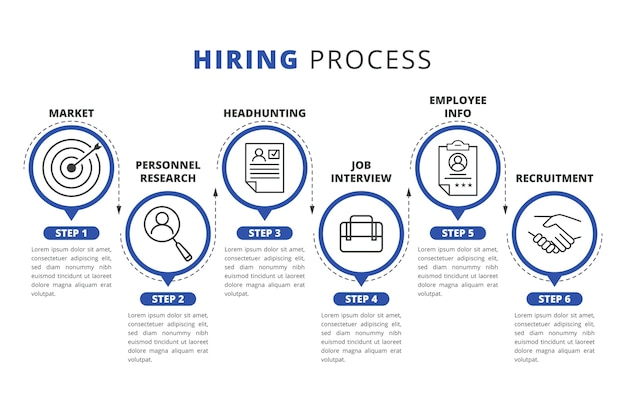 Proceso de contratación infografía