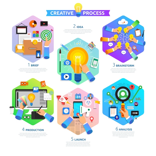 El proceso creativo del concepto de diseño plano comienza con breve, idea.