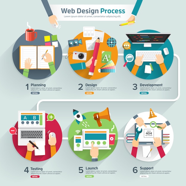 Proceso de diseño web infográfico.