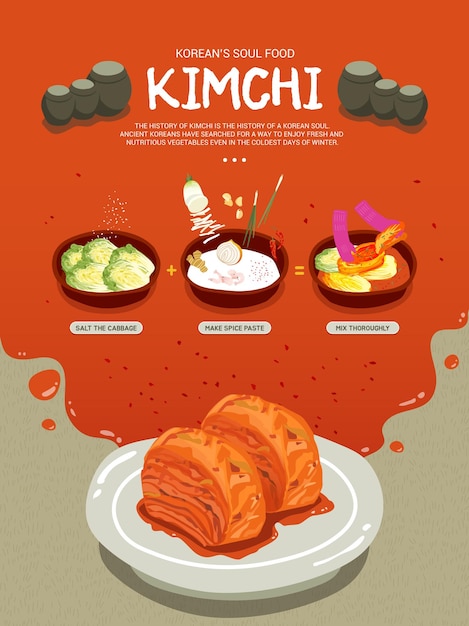 Vector el proceso de elaboración de kimchi con ingredientes de kimchi.