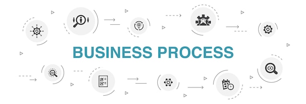 Proceso de negocio Infografía diseño de círculo de 10 pasos. implementar, analizar, desarrollar, procesar iconos simples