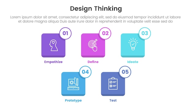 proceso de pensamiento de diseño plantilla de infografía banner con pequeño cuadro de icono contorno insignia con información de lista de 5 puntos para presentación de diapositivas vector