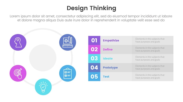 Vector proceso de pensamiento de diseño plantilla infográfica banner con ciclo de círculo grande y descripción de caja larga con información de lista de 5 puntos para el vector de presentación de diapositivas