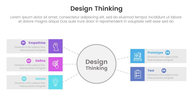 Vector proceso de pensamiento de diseño plantilla infográfica banner con gran círculo y caja rectangular con información de lista de 5 puntos para presentación de diapositivas vector