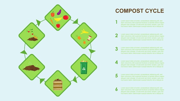 proceso de reciclaje de residuos orgánicos para compost