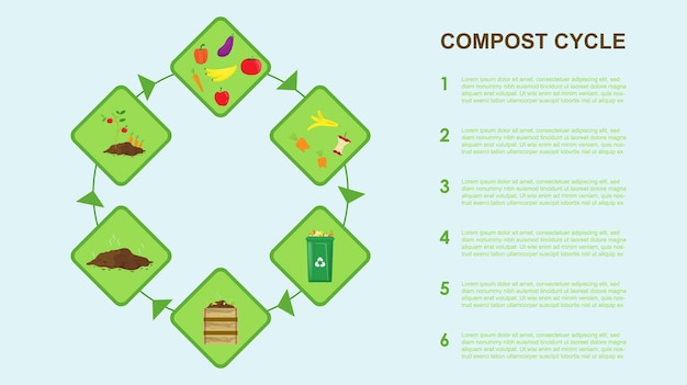 Vector proceso de reciclaje de residuos orgánicos para compost