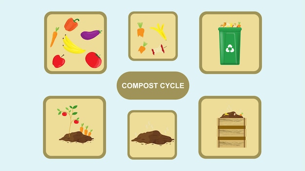 Vector proceso de reciclaje de residuos orgánicos para compost