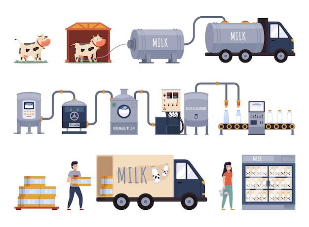 Producción de leche de dibujos animados línea de procesamiento de la cadena de procesos lácteos en fábricas lácteas automatizadas industria alimentaria leche pasteurización y embotellado transporte a las tiendas vector aislado en conjunto blanco