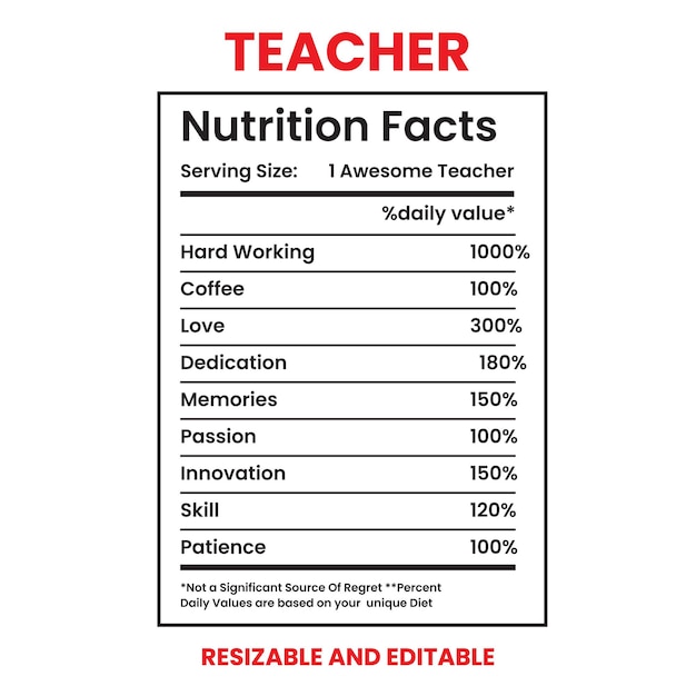 Profesora de Nutrición Hechos de nutrición Etiqueta de té retorcido hechos de nutrición Calculadora de nutrición