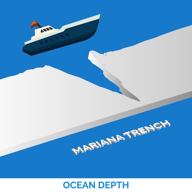 Vector profundidad de la zanja mariana isométrica