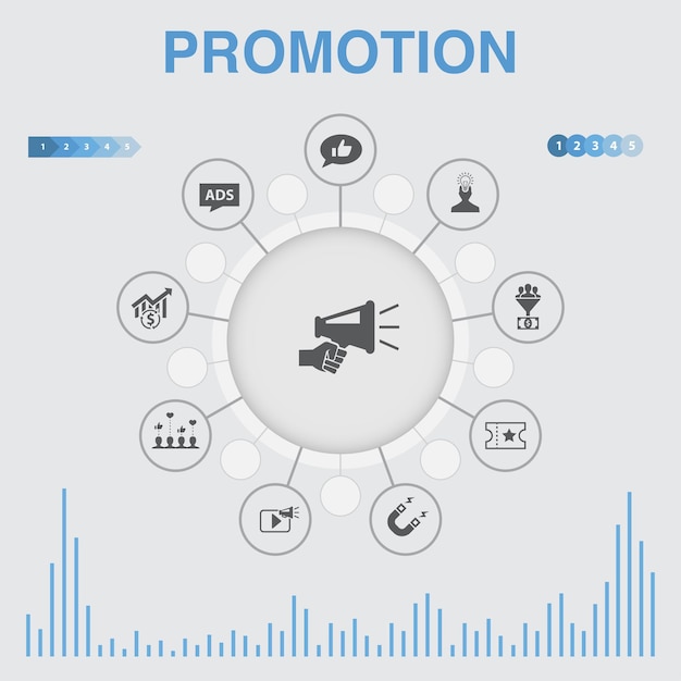 Promoción, infografía con iconos. Contiene iconos como publicidad, ventas, conversión de clientes potenciales, atraer