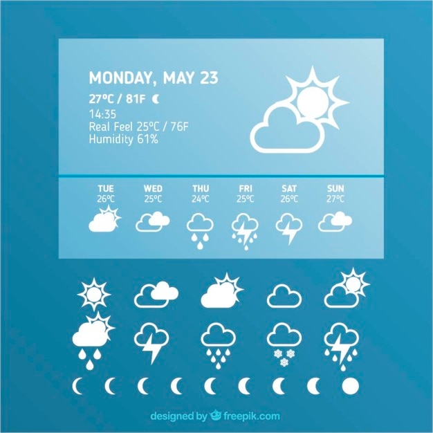 Pronóstico meteorológico sencillo con iconos