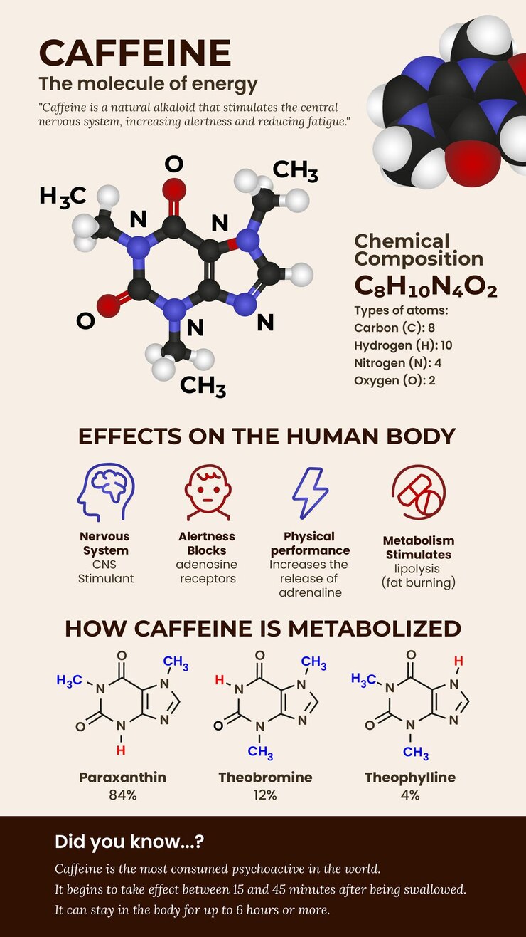 Propiedades químicas de la cafeína