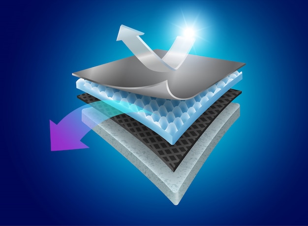 Protección térmica con capas especiales de material.