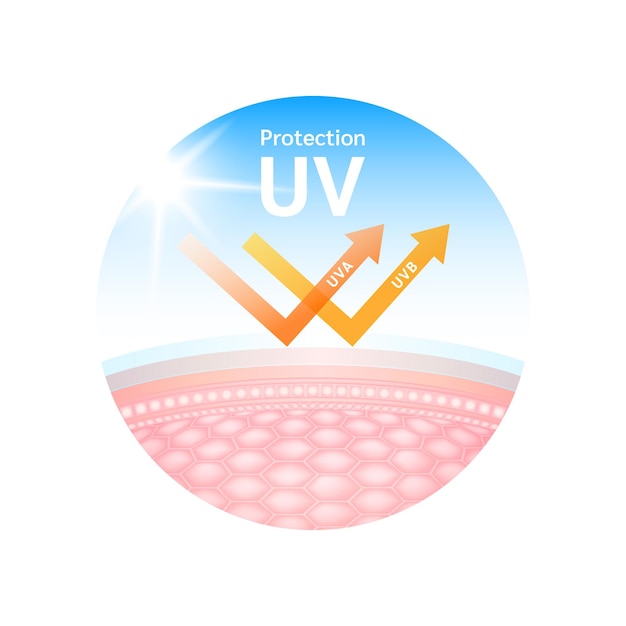 Protección uv para tu piel, loción bloqueadora solar ultravioleta, suero, protección solar, diseño de productos cosméticos.