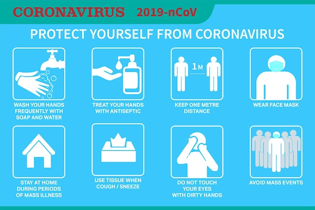 Protégete del coronavirus infografía