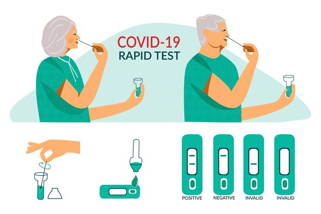 Prueba rápida de antígeno covid19 para personas mayores de la tercera edad prueba rápida de hisopo pcr nasal del virus de la corona hombre y mujer adultos mayores hacen la prueba de coronavirus en casa ilustración vectorial plana