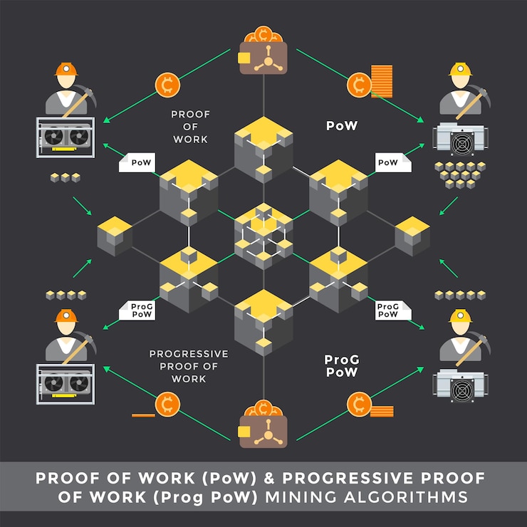Vector prueba de vector de trabajo pow y algoritmos de minería progpow progresivos esquema principal infografía tecnología de arquitectura blockchain ilustración del concepto de negocio digital