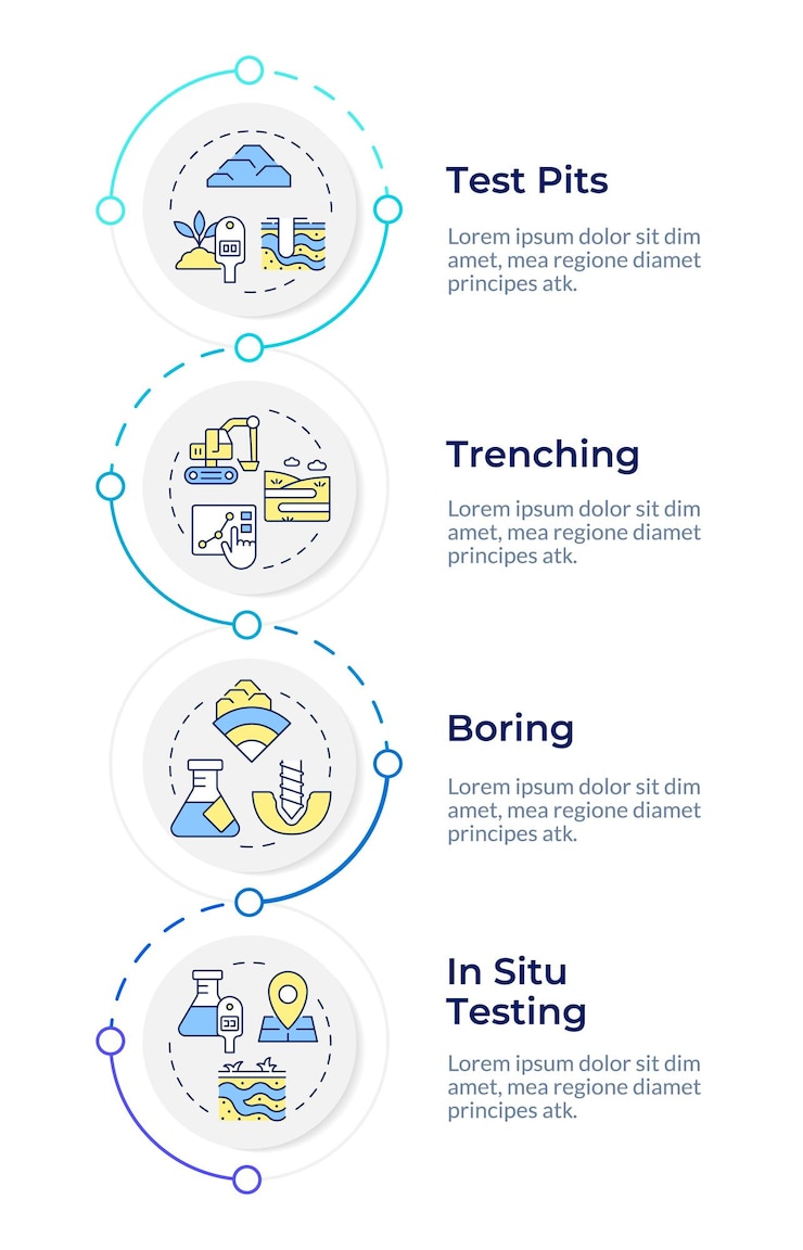Vector pruebas geotécnicas secuencia infográfica vertical