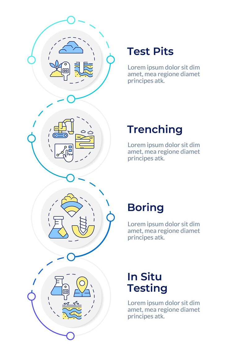 Vector pruebas geotécnicas secuencia infográfica vertical