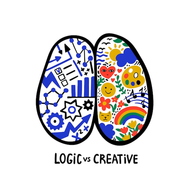 Psicología Lógica vs Creatividad